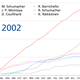Image for article titled The 2010 F1 Season's Awesomeness In One Chart